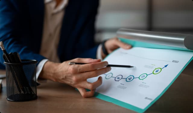 Process Assessment & Benchmarking